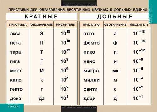 Применение