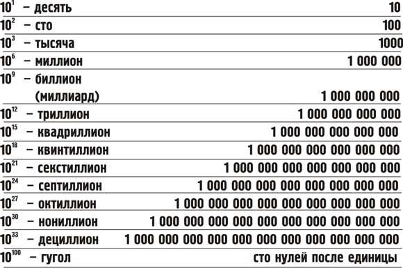 Значение