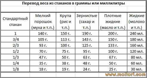 Получение