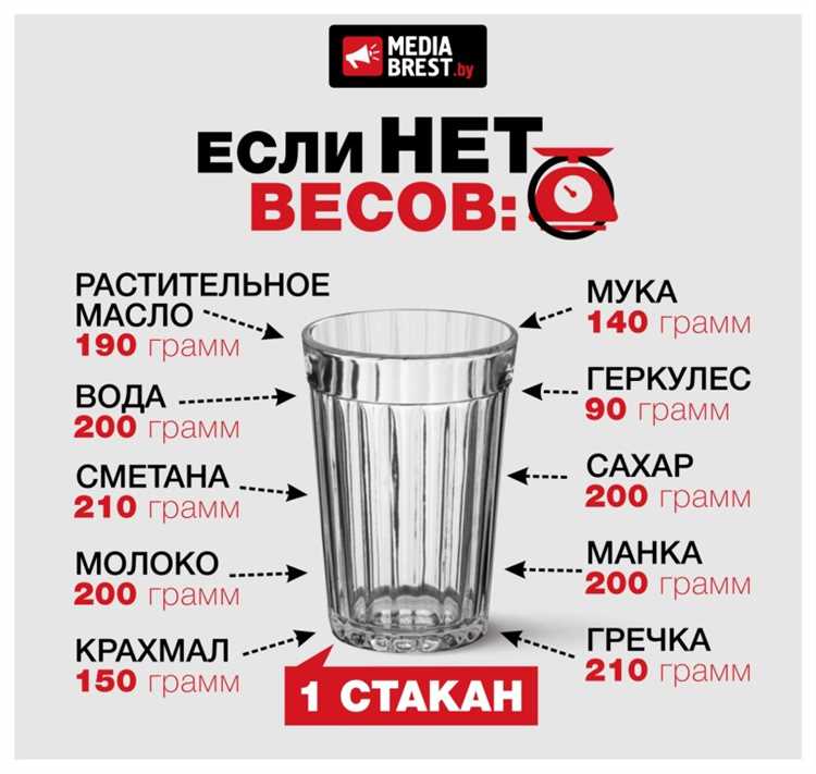 Практический