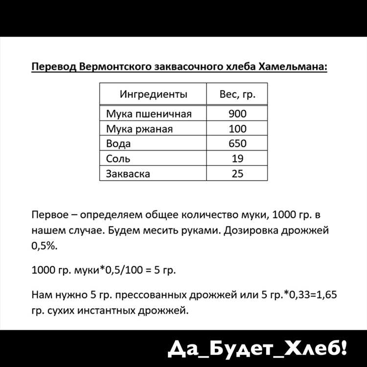 Применение