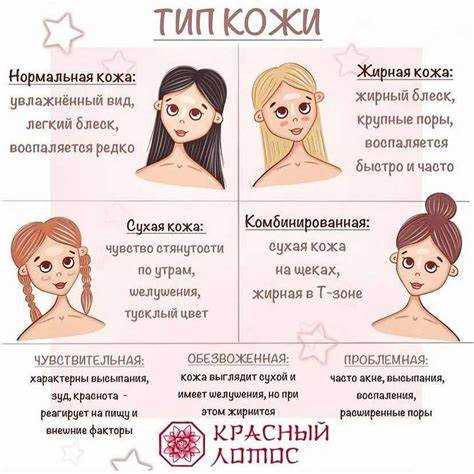 Анализы