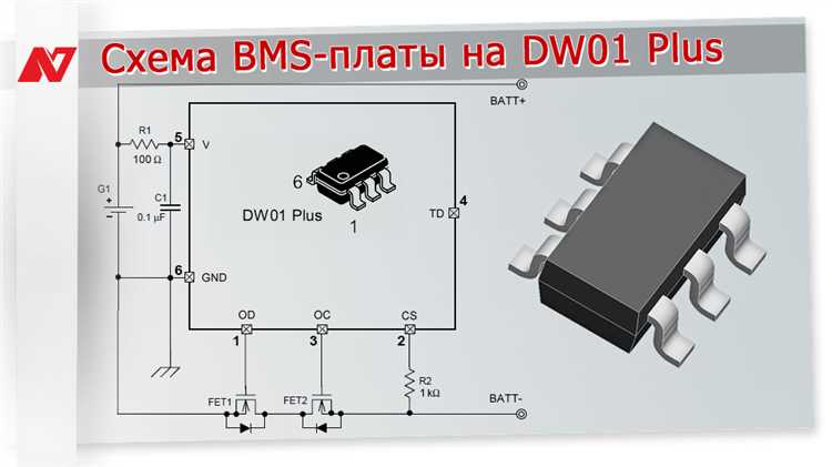 Развитие