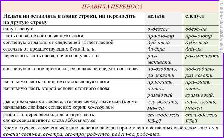 Фонетический