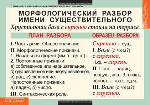 Морфологический