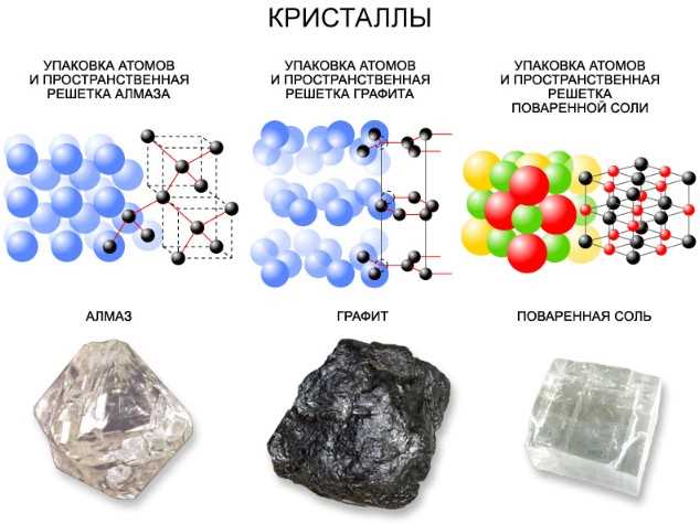 Роль