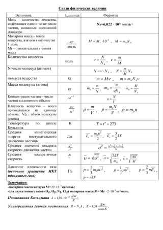 Формулы