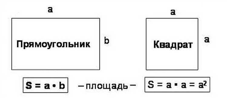 Формулы