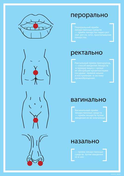 Вирусные