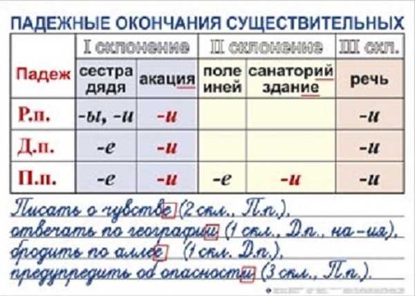 Написание