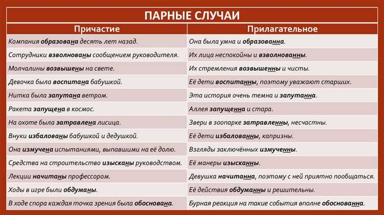 Основные