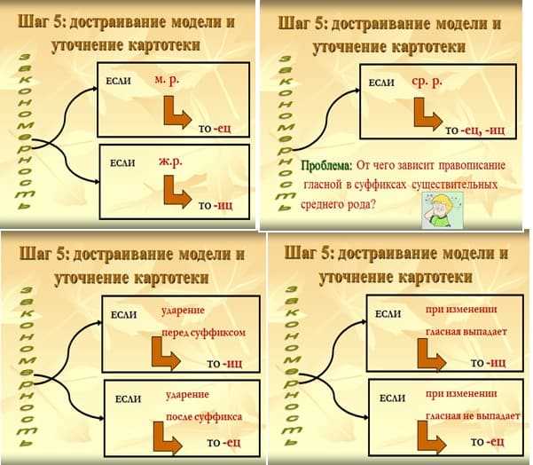 Влияние
