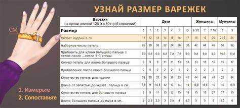 Материалы