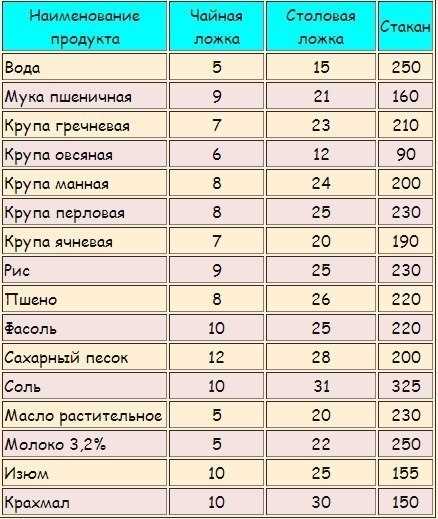 В