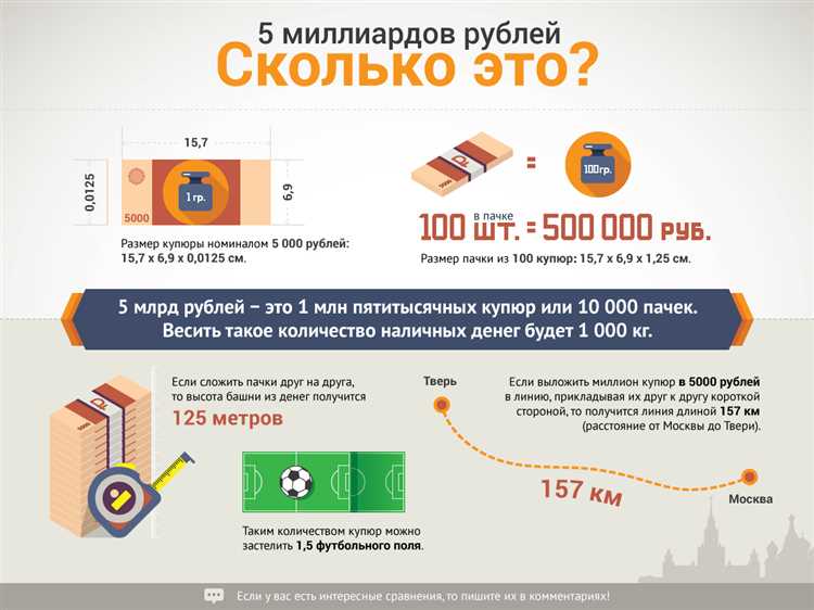 Простая