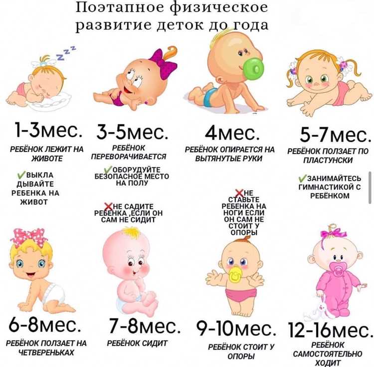 Факторы, влияющие на массу младенцев в 2 года и 3 месяца