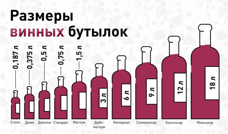 Влияние
