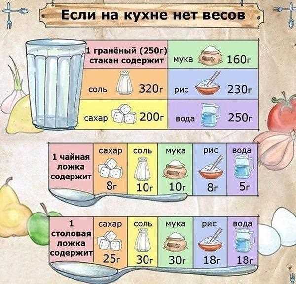 Физическая