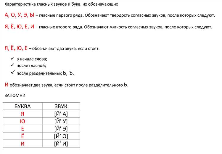 Что