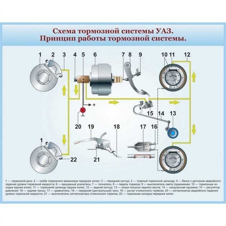 Преимущества