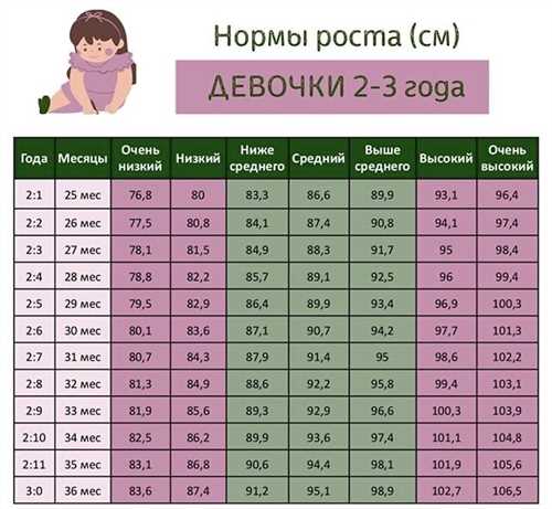Повышение