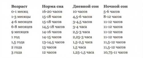 Вес