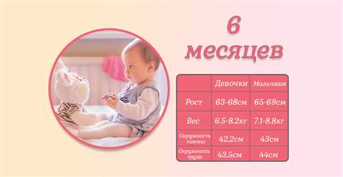 Развитие