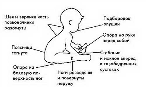 Самостоятельное