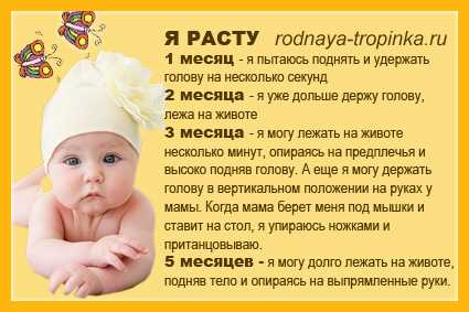 Возраст